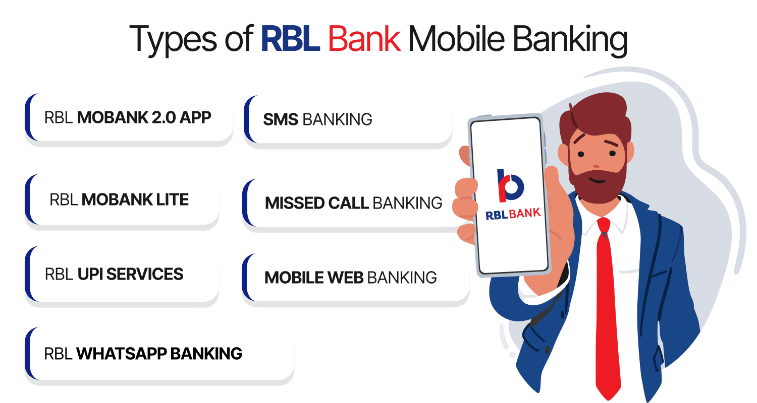 Types of RBL Bank Mobile Banking